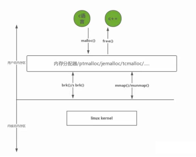 内存read修复工具绿色_C++内存管理错误类型_C++静态代码分析工具优势