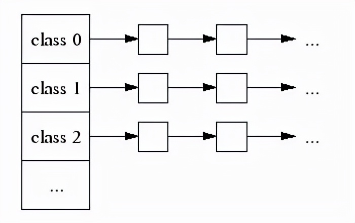 C++内存管理错误类型_C++静态代码分析工具优势_内存read修复工具绿色