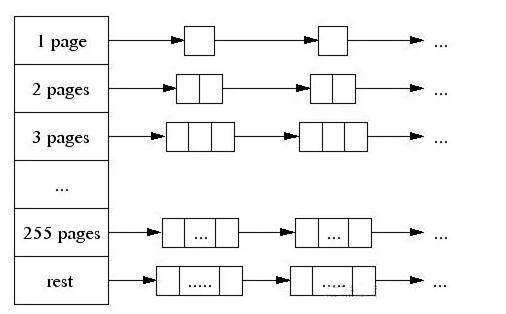 内存read修复工具绿色_C++静态代码分析工具优势_C++内存管理错误类型