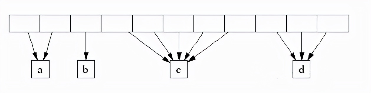 内存read修复工具绿色_C++内存管理错误类型_C++静态代码分析工具优势