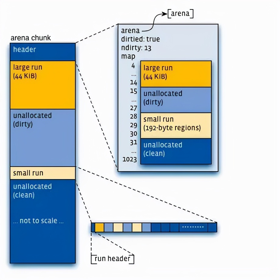 内存read修复工具绿色_C++内存管理错误类型_C++静态代码分析工具优势