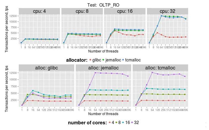 C++内存管理错误类型_C++静态代码分析工具优势_内存read修复工具绿色