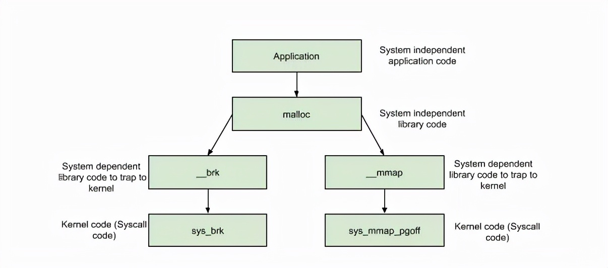 内存read修复工具绿色_C++静态代码分析工具优势_C++内存管理错误类型