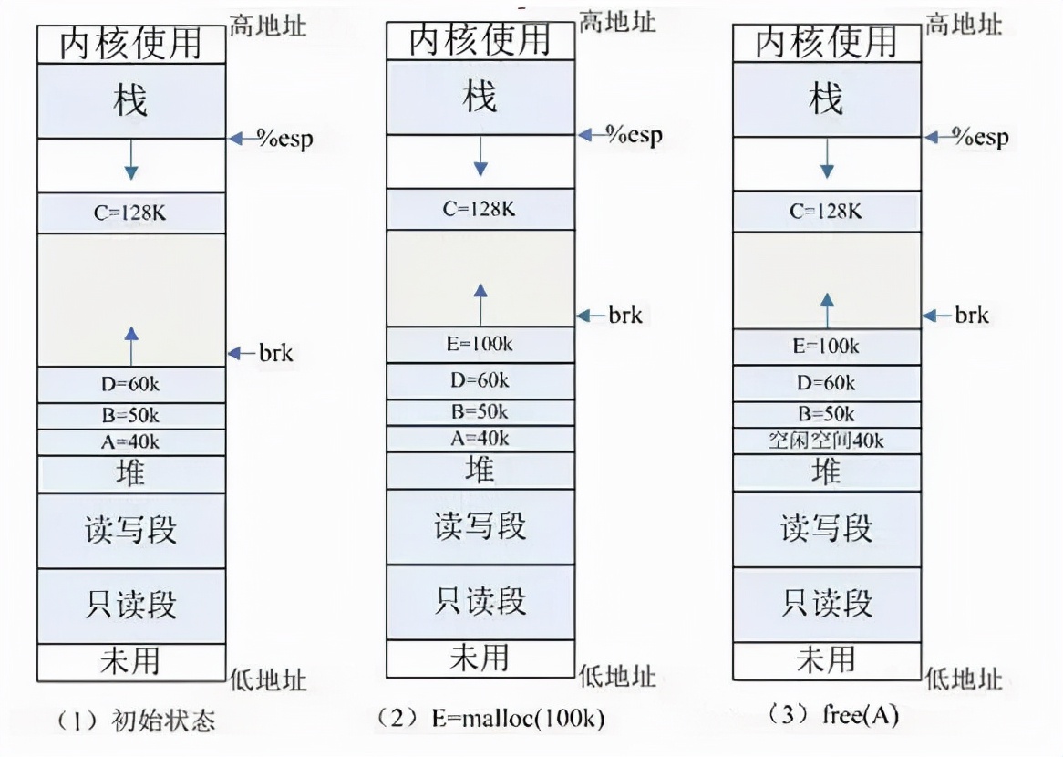 C++静态代码分析工具优势_内存read修复工具绿色_C++内存管理错误类型