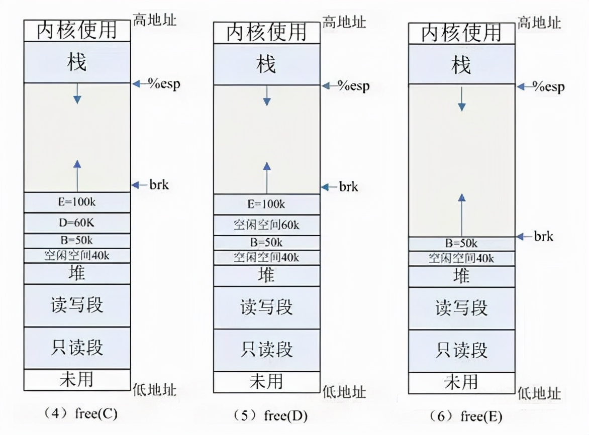 C++静态代码分析工具优势_C++内存管理错误类型_内存read修复工具绿色