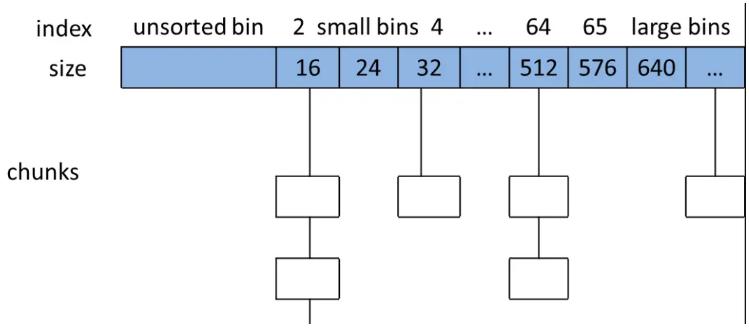 C++内存管理错误类型_C++静态代码分析工具优势_内存read修复工具绿色