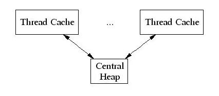 C++内存管理错误类型_内存read修复工具绿色_C++静态代码分析工具优势