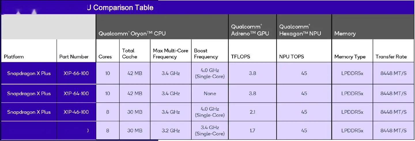 Surface Laptop 13 英寸版评测_WhatsApp_Surface Laptop 13 性能测试
