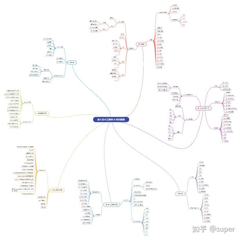 c语言为何要避免使用宏_extern C用法_C++链接规范