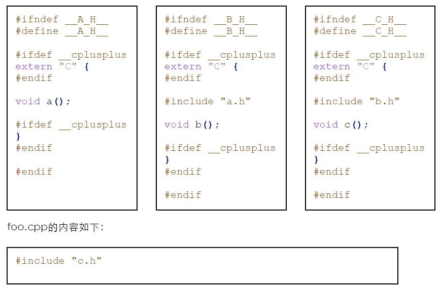 C++链接规范_c语言为何要避免使用宏_extern C用法