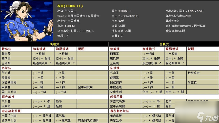 求SD快打旋风的秘籍(给个SD版快打旋风出招表)
