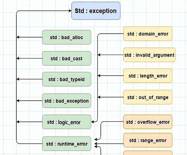 c语言为何要避免使用宏_Linux内核C++争议_C++异常处理内核问题