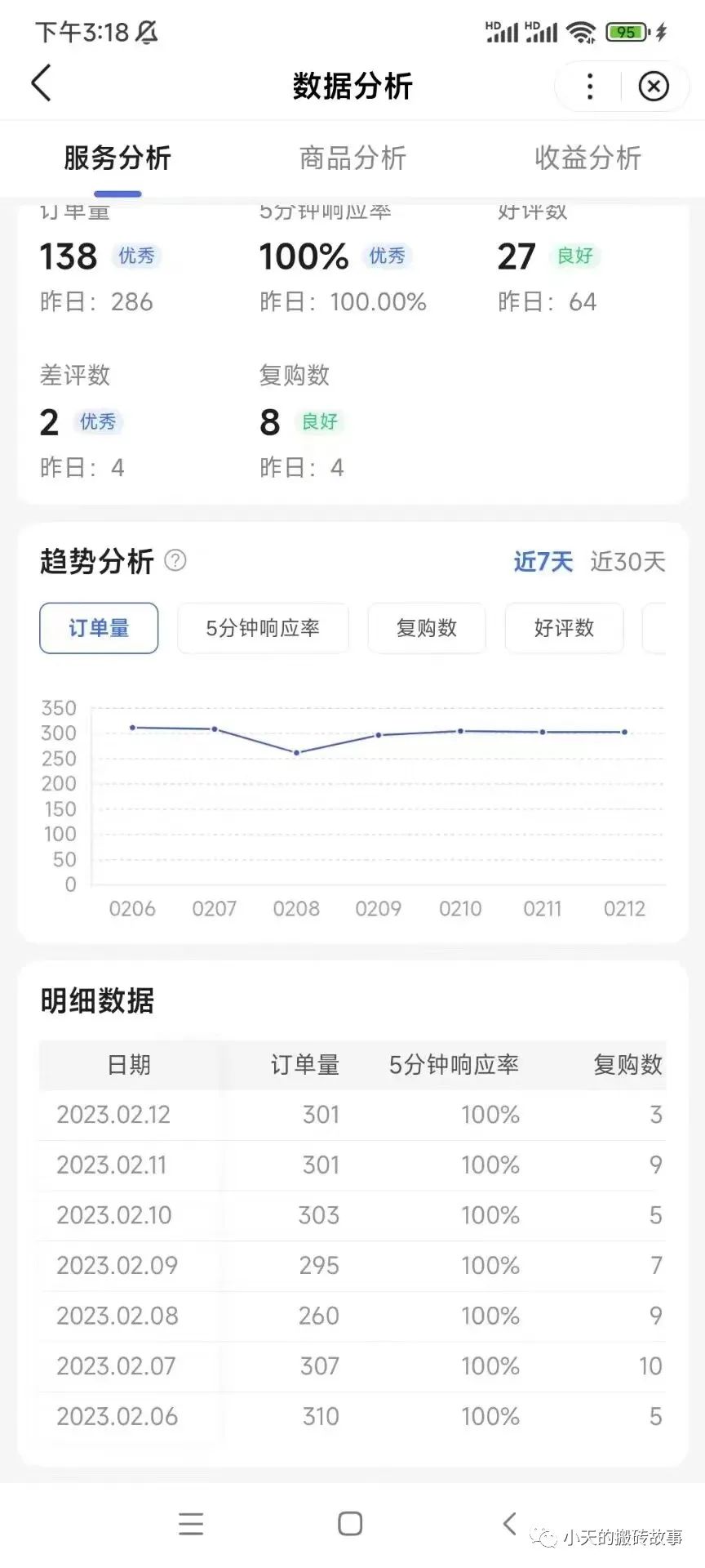 百度答题搬砖项目_好爱自动答题脚本_自动抢题脚本
