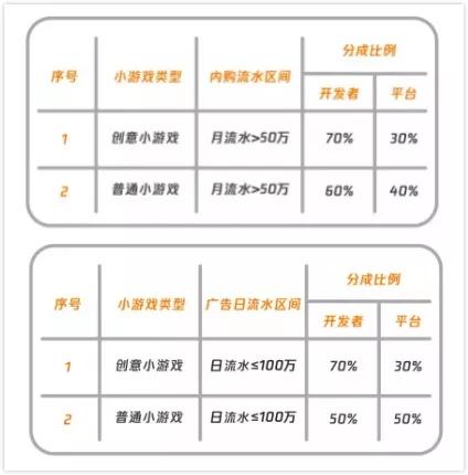 小程序平台特色分析_小程序联盟平台有哪些_微信小程序代表作品