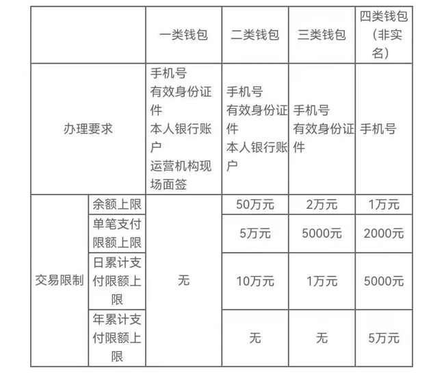 台湾人看大陆 手机支付_台胞首次线下消费支付_数字人民币福州试点