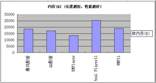 腾讯QQ影音正式版实测 核心播放性能超越对手