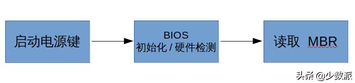 重建分区表 找不到mac_Linux安装教程_硬盘分区