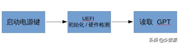 Linux安装教程_硬盘分区_重建分区表 找不到mac
