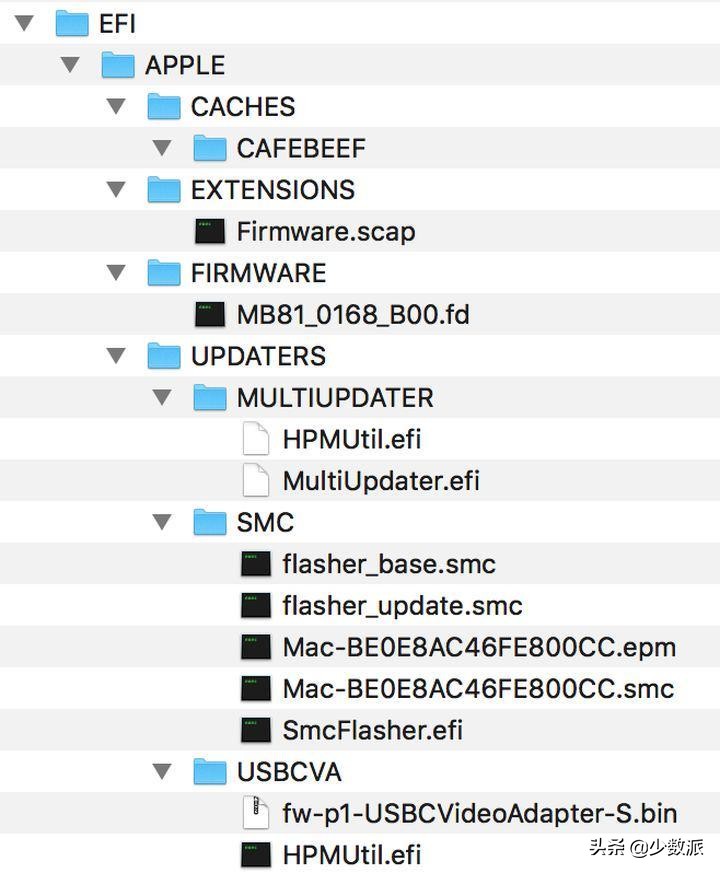重建分区表 找不到mac_Linux安装教程_硬盘分区