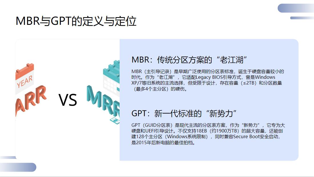SSD分区表选择MBR还是GPT_硬盘分区表GPT与MBR区别_硬盘分区软件哪个好