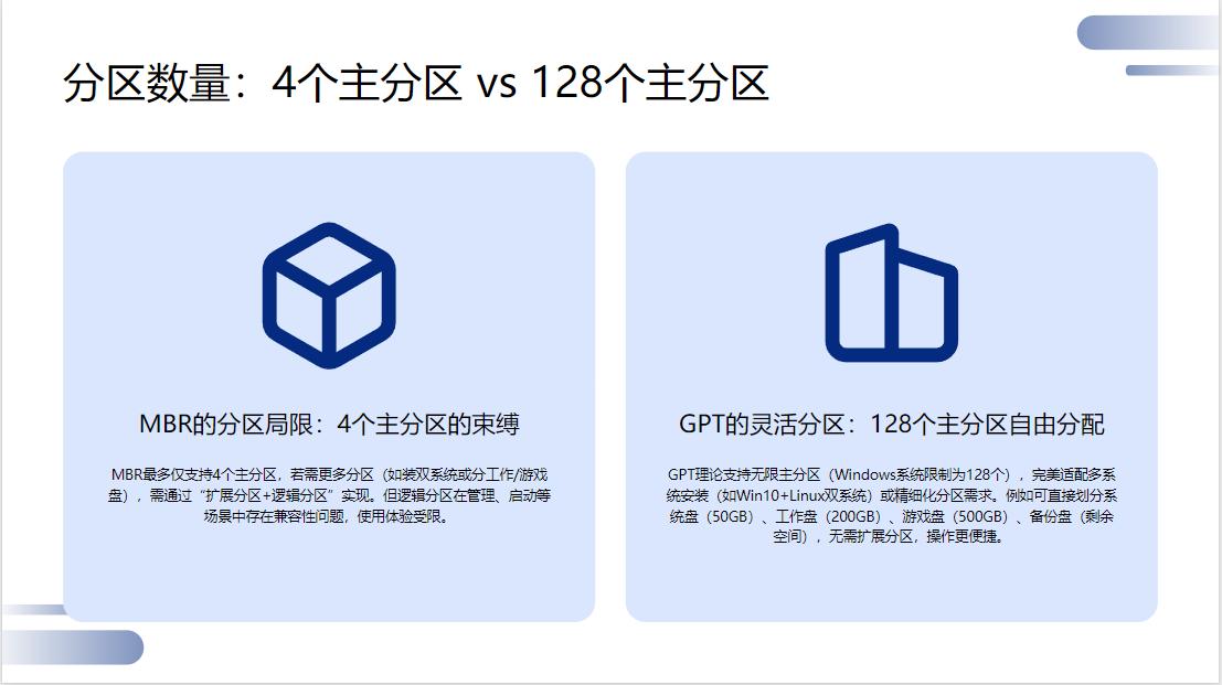 硬盘分区软件哪个好_SSD分区表选择MBR还是GPT_硬盘分区表GPT与MBR区别