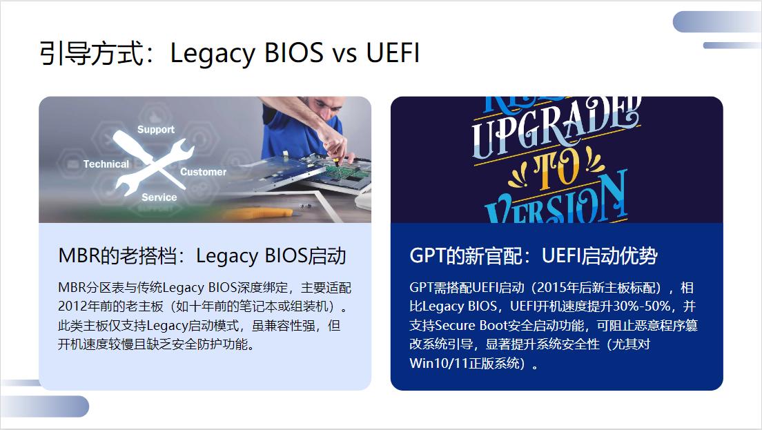 SSD分区表选择MBR还是GPT_硬盘分区表GPT与MBR区别_硬盘分区软件哪个好