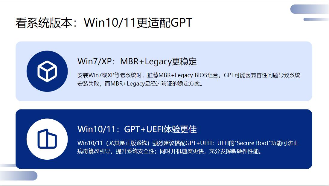 SSD分区表选择MBR还是GPT_硬盘分区表GPT与MBR区别_硬盘分区软件哪个好