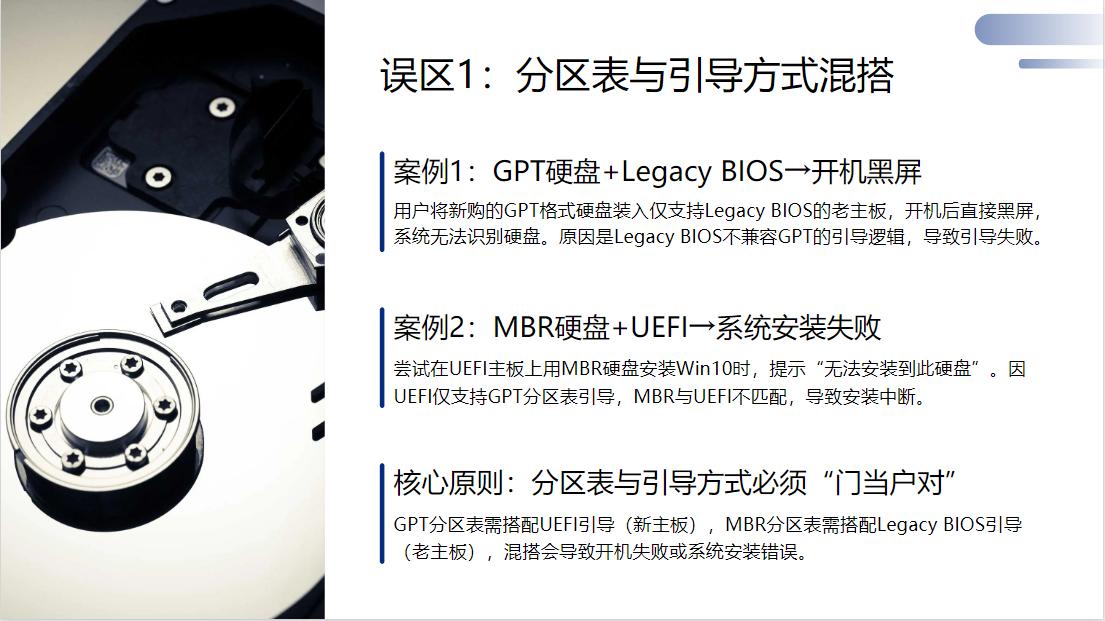 硬盘分区表GPT与MBR区别_SSD分区表选择MBR还是GPT_硬盘分区软件哪个好