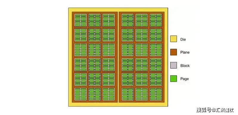 系统装完了4k对齐_固态硬盘4K对齐_机械硬盘扇区原理