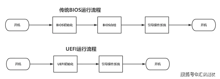 系统装完了4k对齐_机械硬盘扇区原理_固态硬盘4K对齐