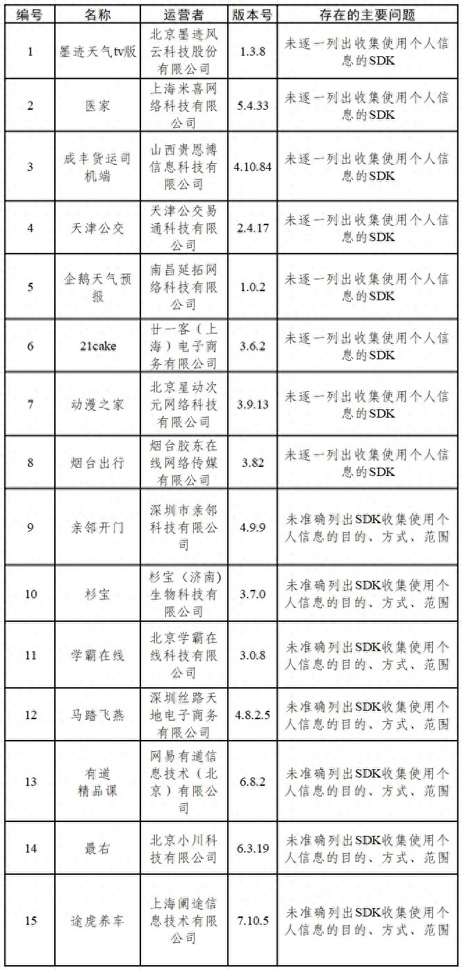 App个人信息收集违规_员工个人信息采集表有什么用_SDK收集使用个人信息检测