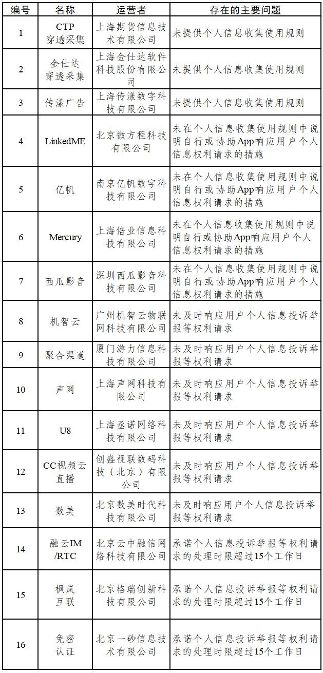 员工个人信息采集表有什么用_SDK收集使用个人信息检测_App个人信息收集违规