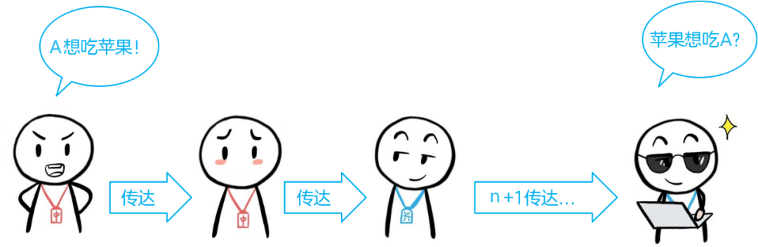 三分钟了解常用的音频接口