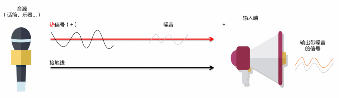三分钟了解常用的音频接口