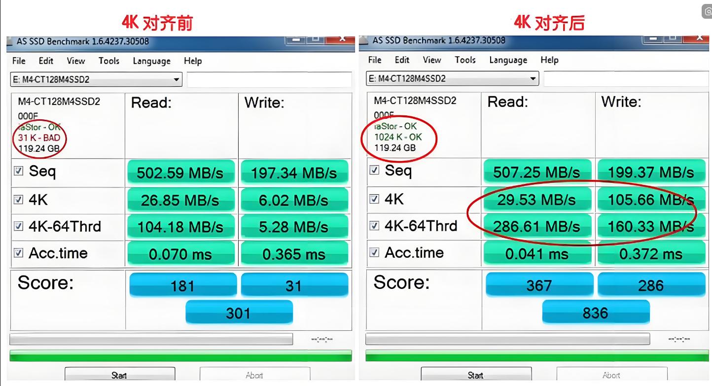 SSD使用注意事项_SSD 4K对齐设置_装完系统后4k对齐了怎么办