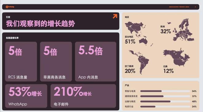 WhatsApp_促销周期延长大促消费者持续关注_线上化全球化大促趋势