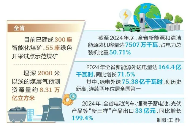 山西人人天使网络科技有限公司_山西绿色能源转型_山西能源革命