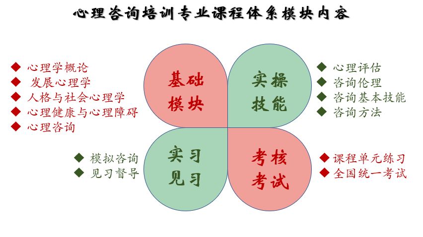 中科院心理所心理咨询培训_好的心理咨询网站_咸阳市心理卫生协会