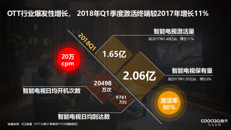 年轻人网民占比_网络用户占比_网络用户年轻人比重