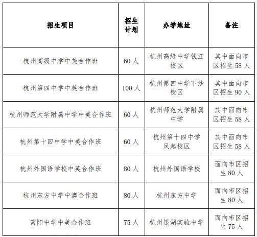 杭州市2022年初中学业水平考试政策_杭州市2022年高中招生录取工作办法_西湖区教育信息网官网