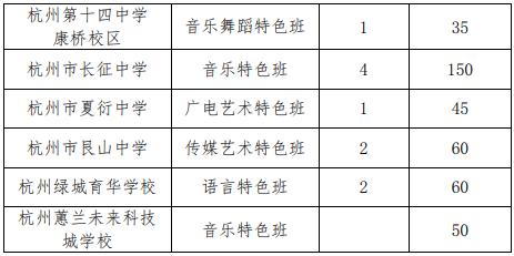 杭州市2022年初中学业水平考试政策_杭州市2022年高中招生录取工作办法_西湖区教育信息网官网