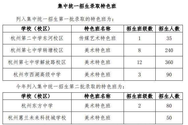 杭州市2022年高中招生录取工作办法_杭州市2022年初中学业水平考试政策_西湖区教育信息网官网