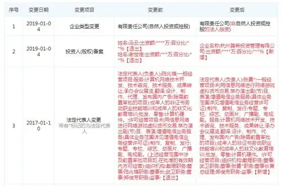 马云转让阿里系公司股份_马云退出淘宝股权_淘宝网最大的股东是谁