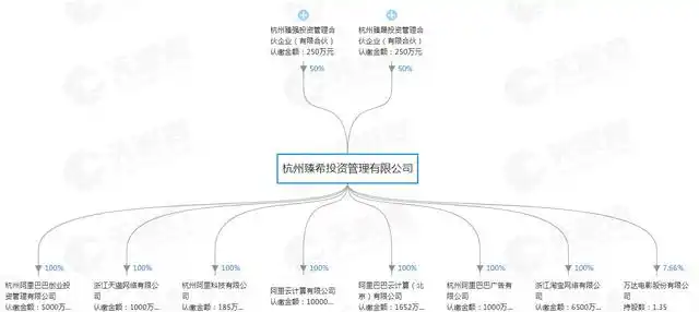 马云退出淘宝股权_马云转让阿里系公司股份_淘宝网最大的股东是谁