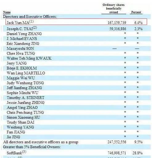 淘宝网最大的股东是谁_马云转让阿里系公司股份_马云退出淘宝股权