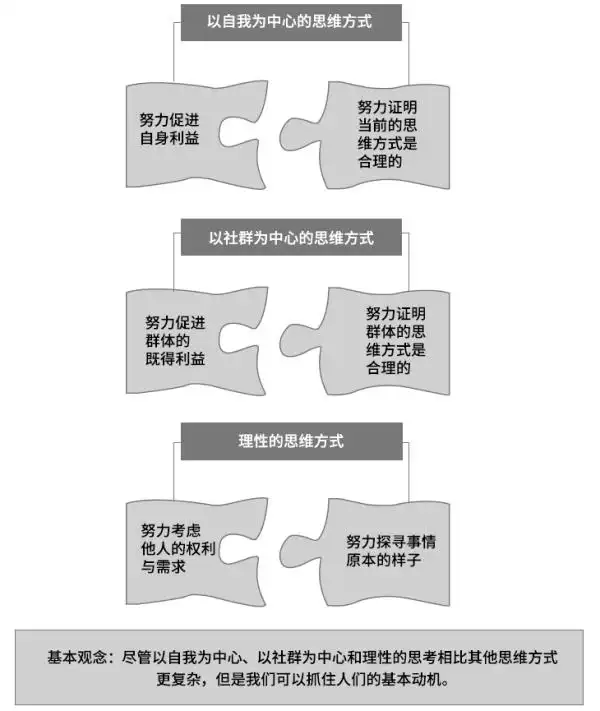 批判性思维的概念_批判性思维工具10pdf_培养批判性思维的方法