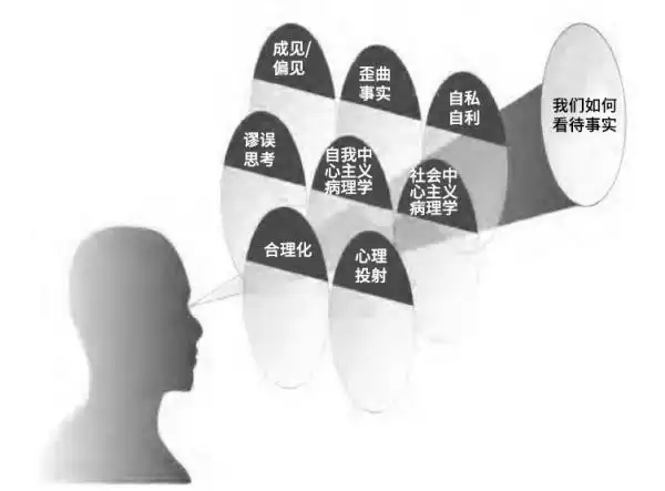 培养批判性思维的方法_批判性思维工具10pdf_批判性思维的概念