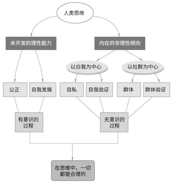 批判性思维的概念_培养批判性思维的方法_批判性思维工具10pdf