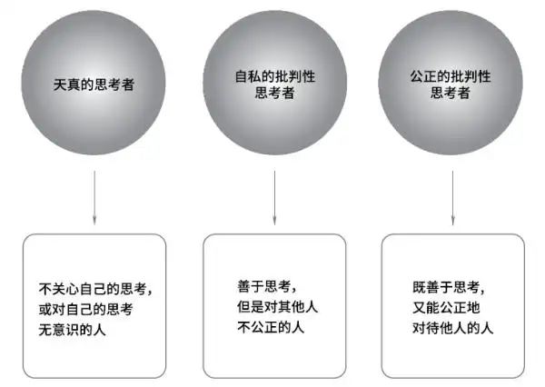 批判性思维工具10pdf_培养批判性思维的方法_批判性思维的概念