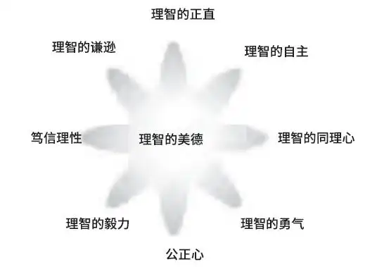 批判性思维工具10pdf_批判性思维的概念_培养批判性思维的方法